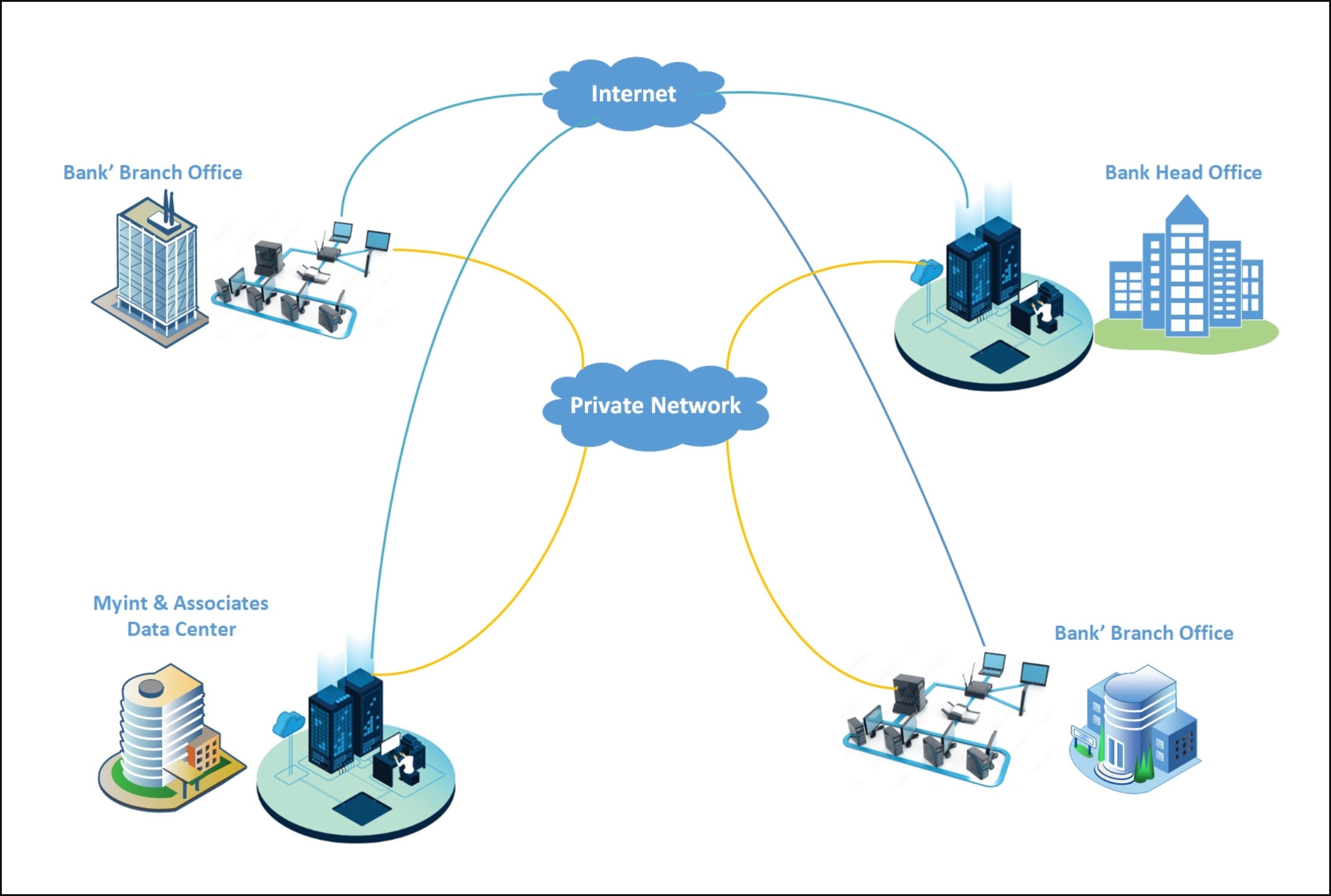 business-operations-blog-image Bank Business Blog